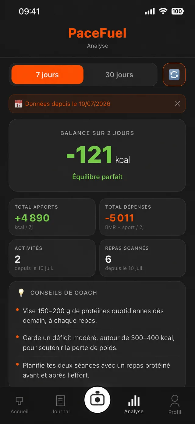 Analyse sur 7 jours dans PaceFuel : balance équilibrée et conseils de coach nutritionnel